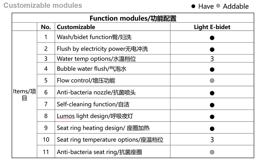 Bid&eacute;s el&eacute;ctricos con calefacci&oacute;n 1 