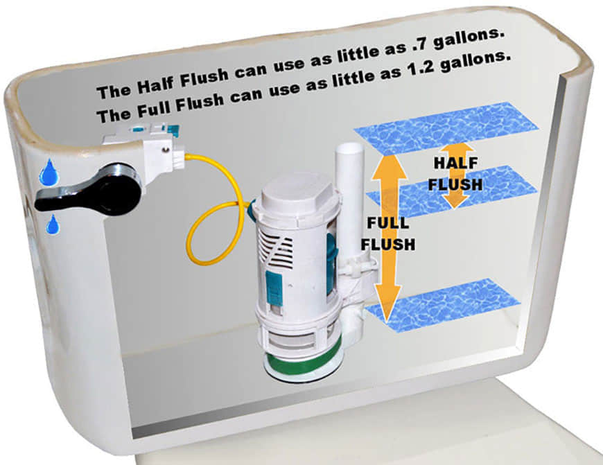 Kit convertidor de doble descarga 8