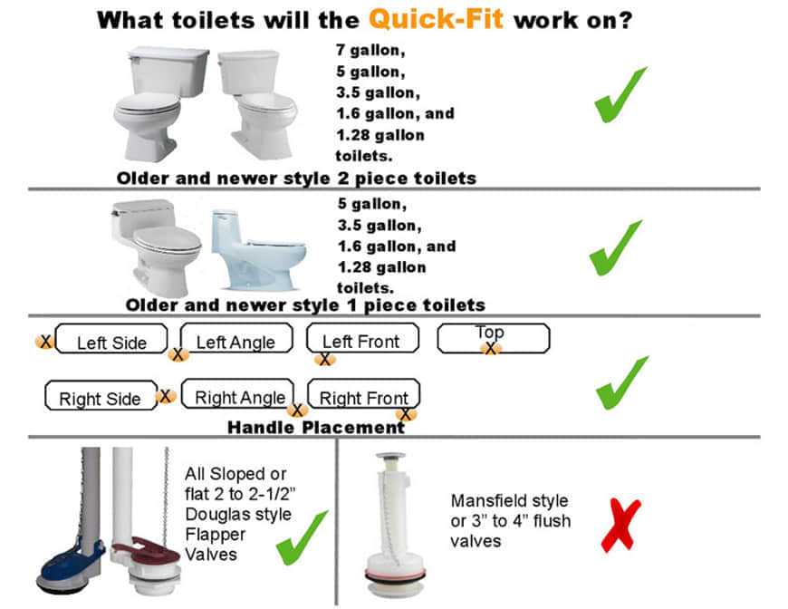 Kit convertidor de doble descarga 4