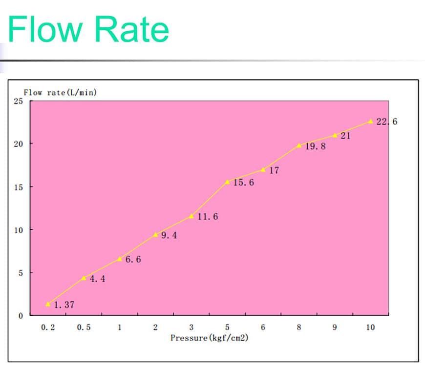 V&aacute;lvula de llenado de inodoro 2
