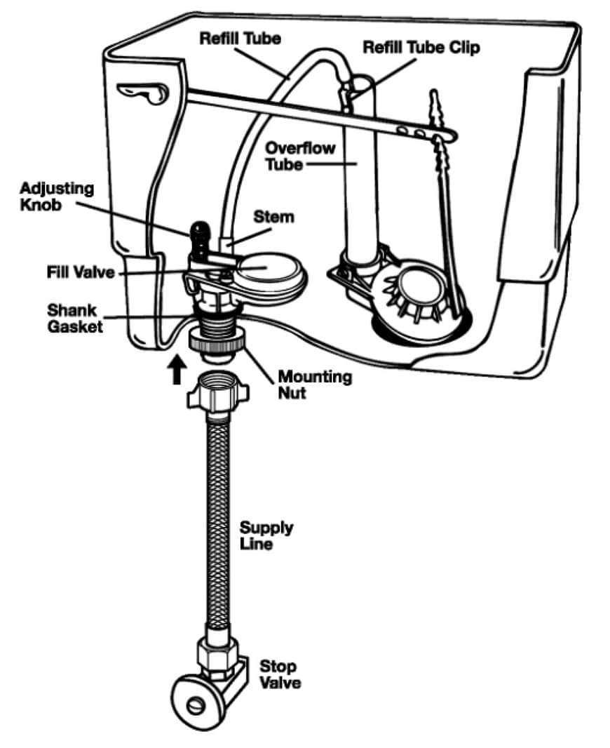 V&aacute;lvula de llenado antisif&oacute;n 8