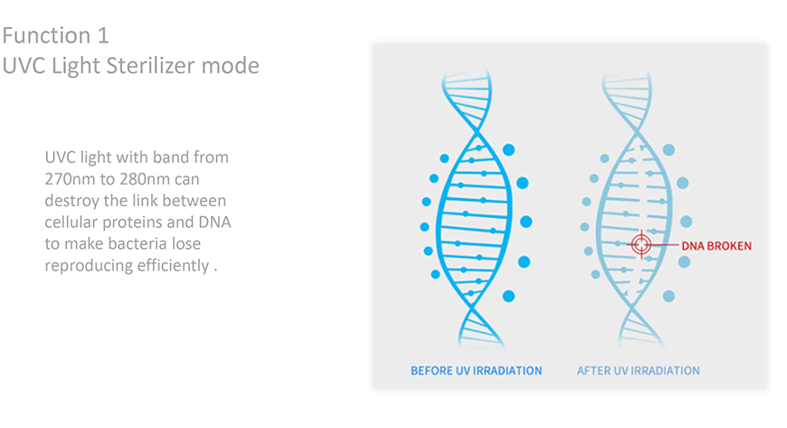 Esterilizador de luz para inodoro UVC 2