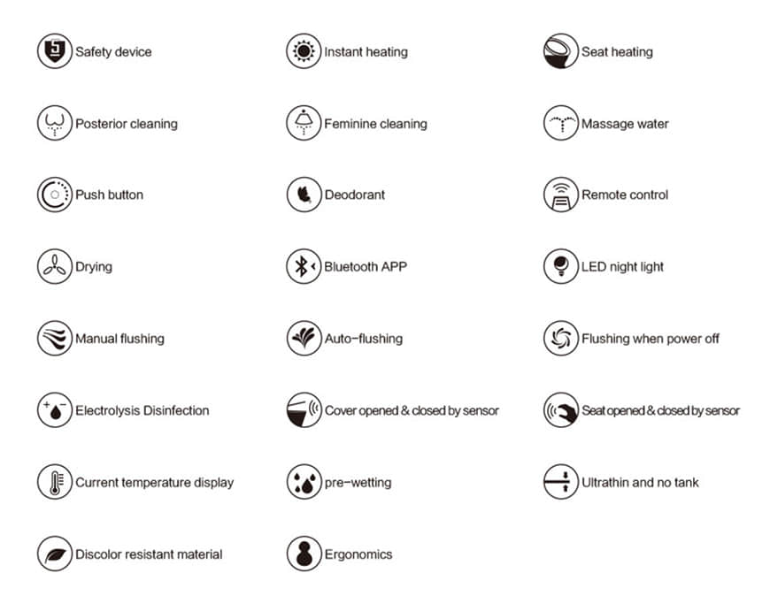 Ba&ntilde;o inteligente 2