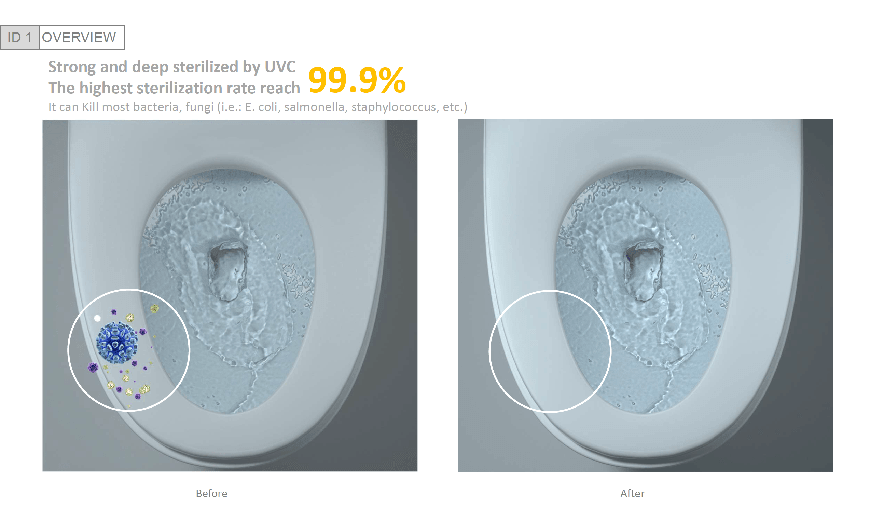 Esterilizador de luz para inodoro UVC 4