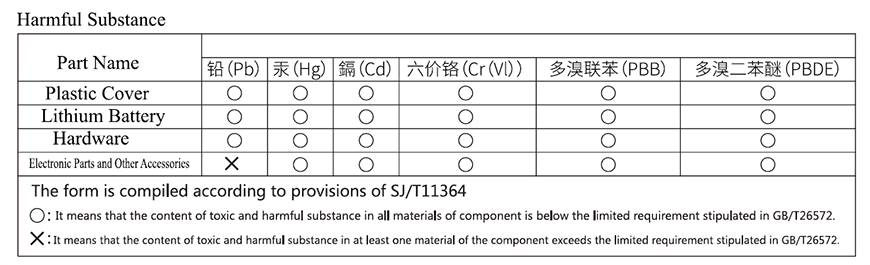 Esterilizador de luz para inodoro 4