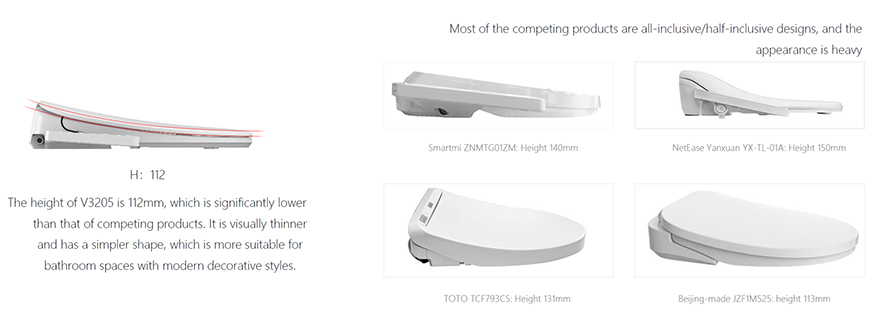 Tapa de inodoro inteligente ultrafina 1 