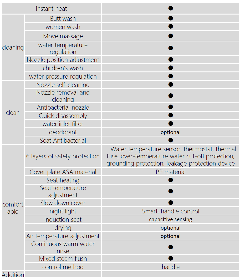 Tapa de inodoro inteligente ultrafina 3 