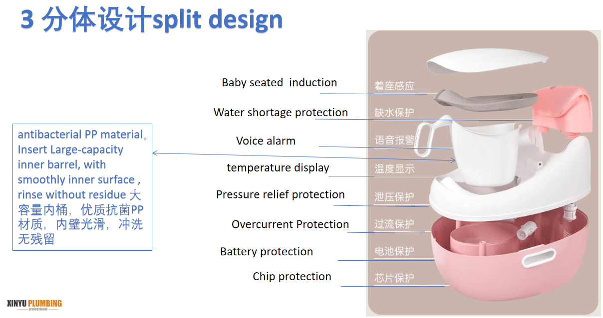 oilet Asiento de Inodoro Inteligente de Seguridad 3