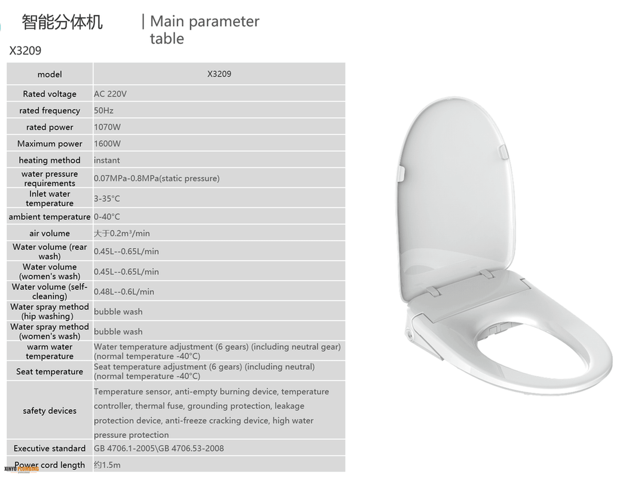 Asiento de bid&eacute; inteligente 6_结果