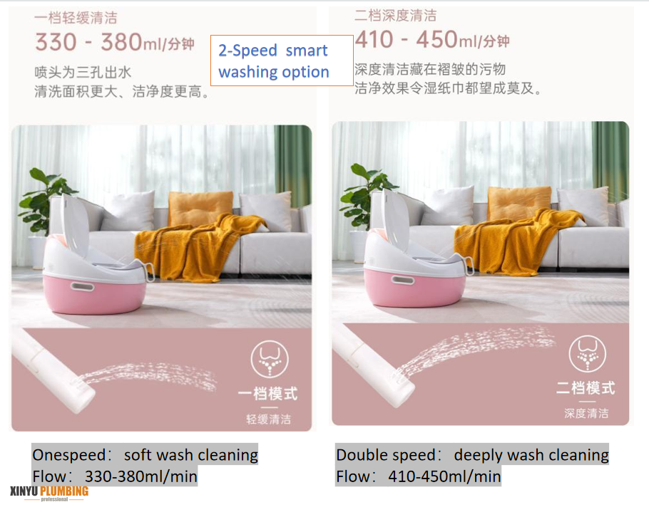 oilet Asiento de Inodoro Inteligente de Seguridad 4