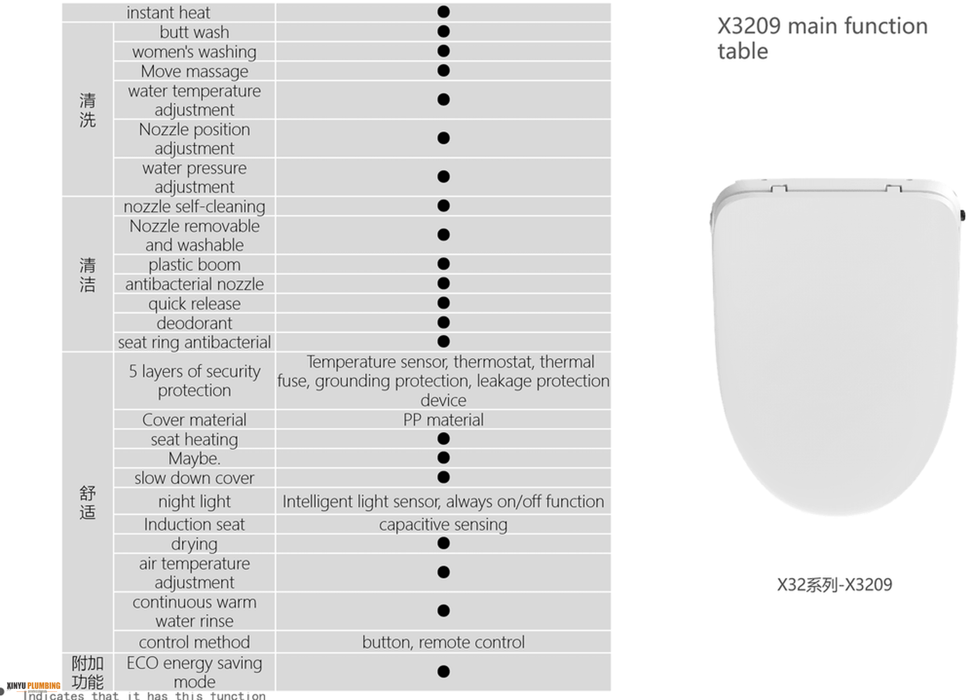 Asiento de bid&eacute; inteligente 5_结果